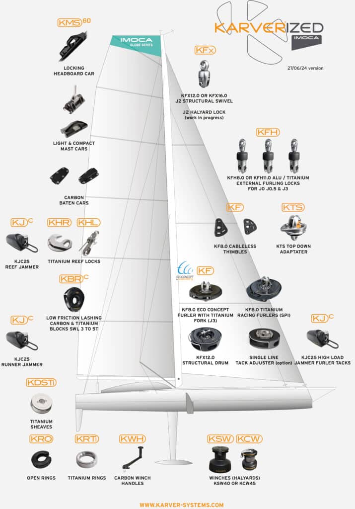 Attrezzatura Karver su Imoca per il Vendee Globe 2024-2025